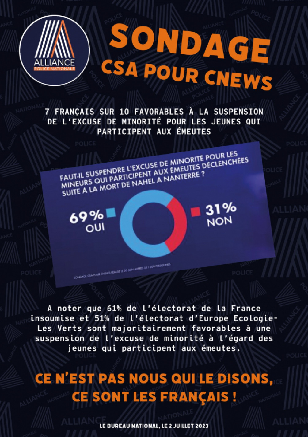 Sondage CSA pour CNEWS